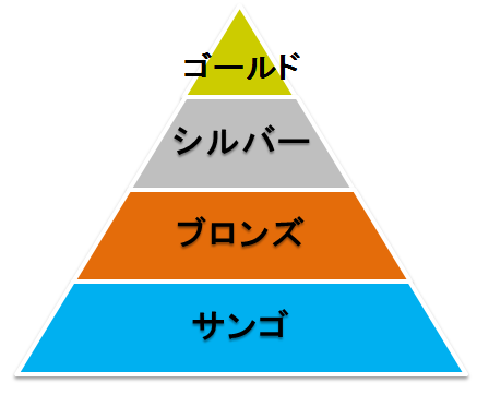 会員ランク