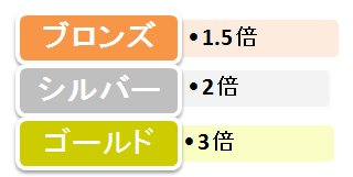 ポイント