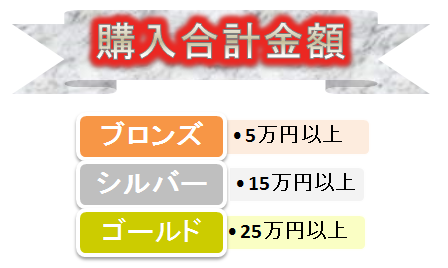 金額に応じてランク